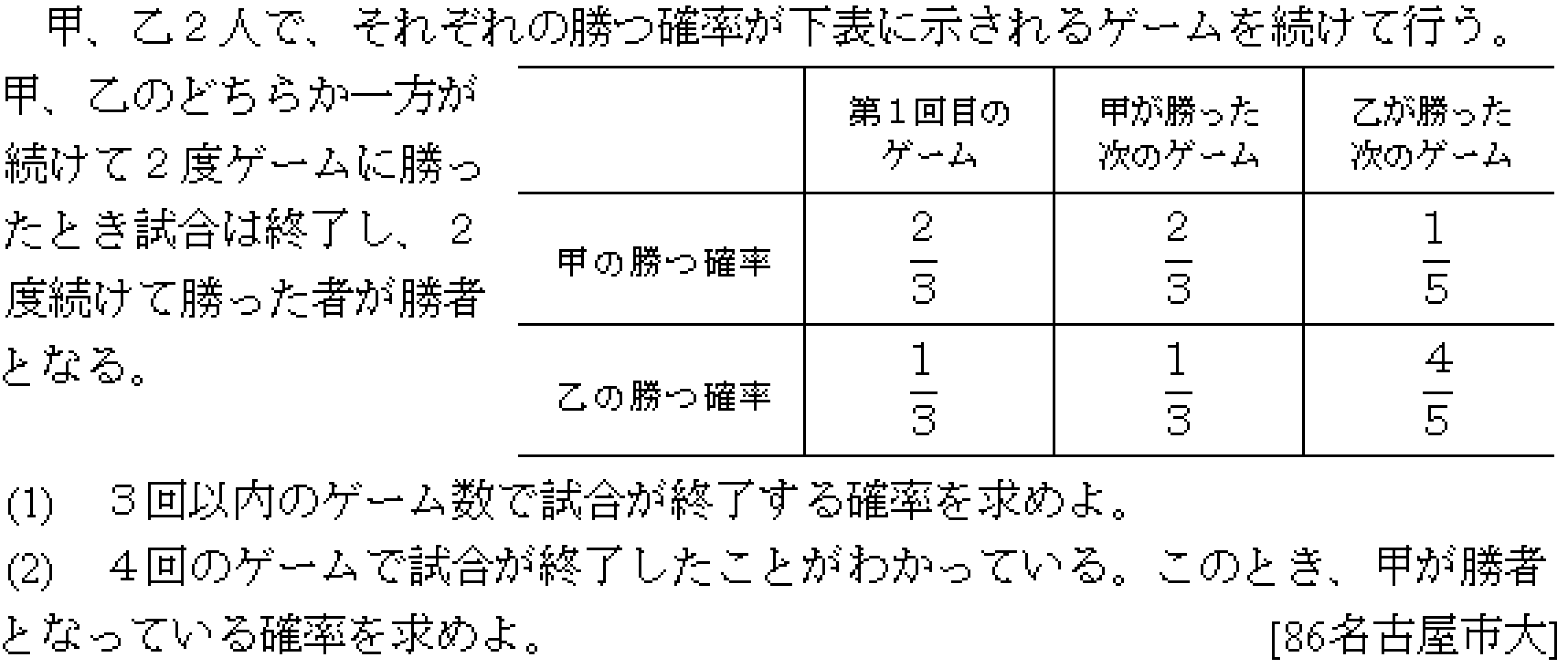 問題 2 問題画像