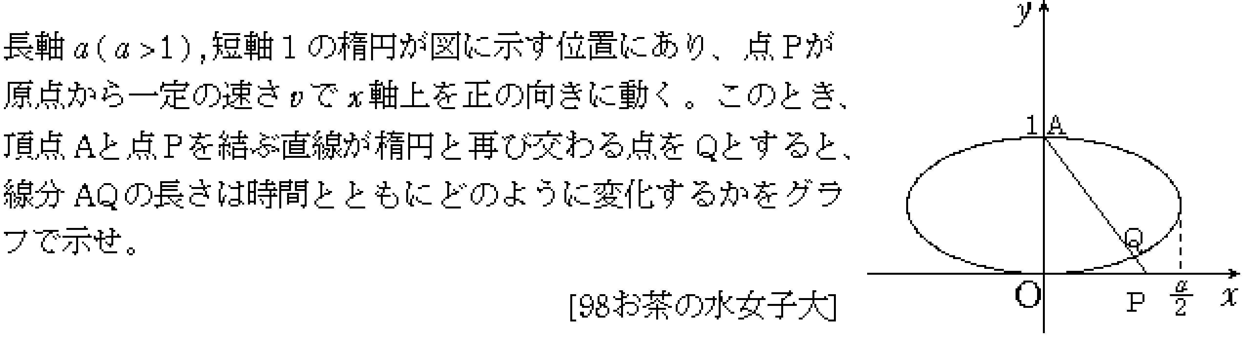問題 2 問題画像